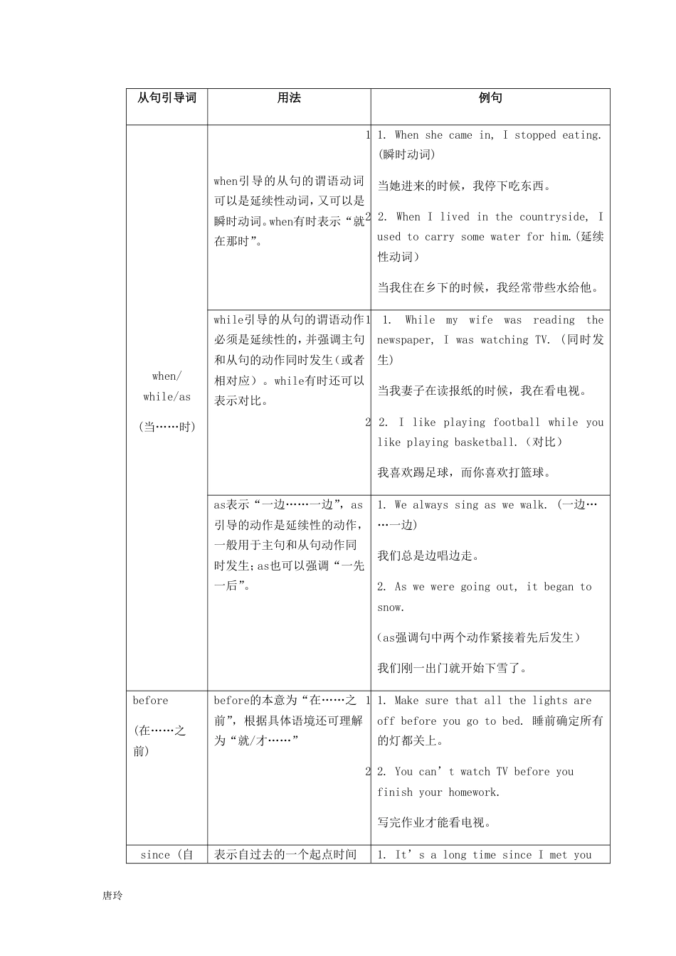 最新2019中考英语专题讲练状语从句含解析_第2页