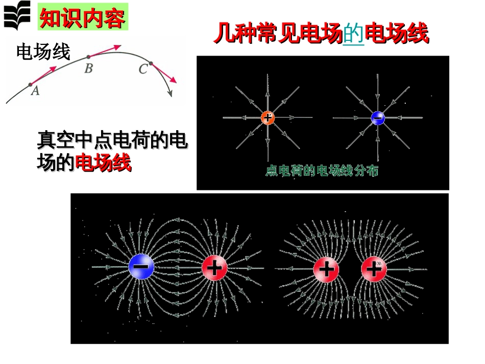 几种常见的磁场完美版[共53页]_第1页