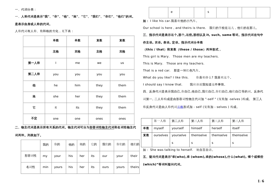 小学英语代词总结及练习[共6页]_第1页