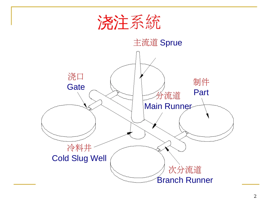 新2潜伏式浇口设计解读_第2页