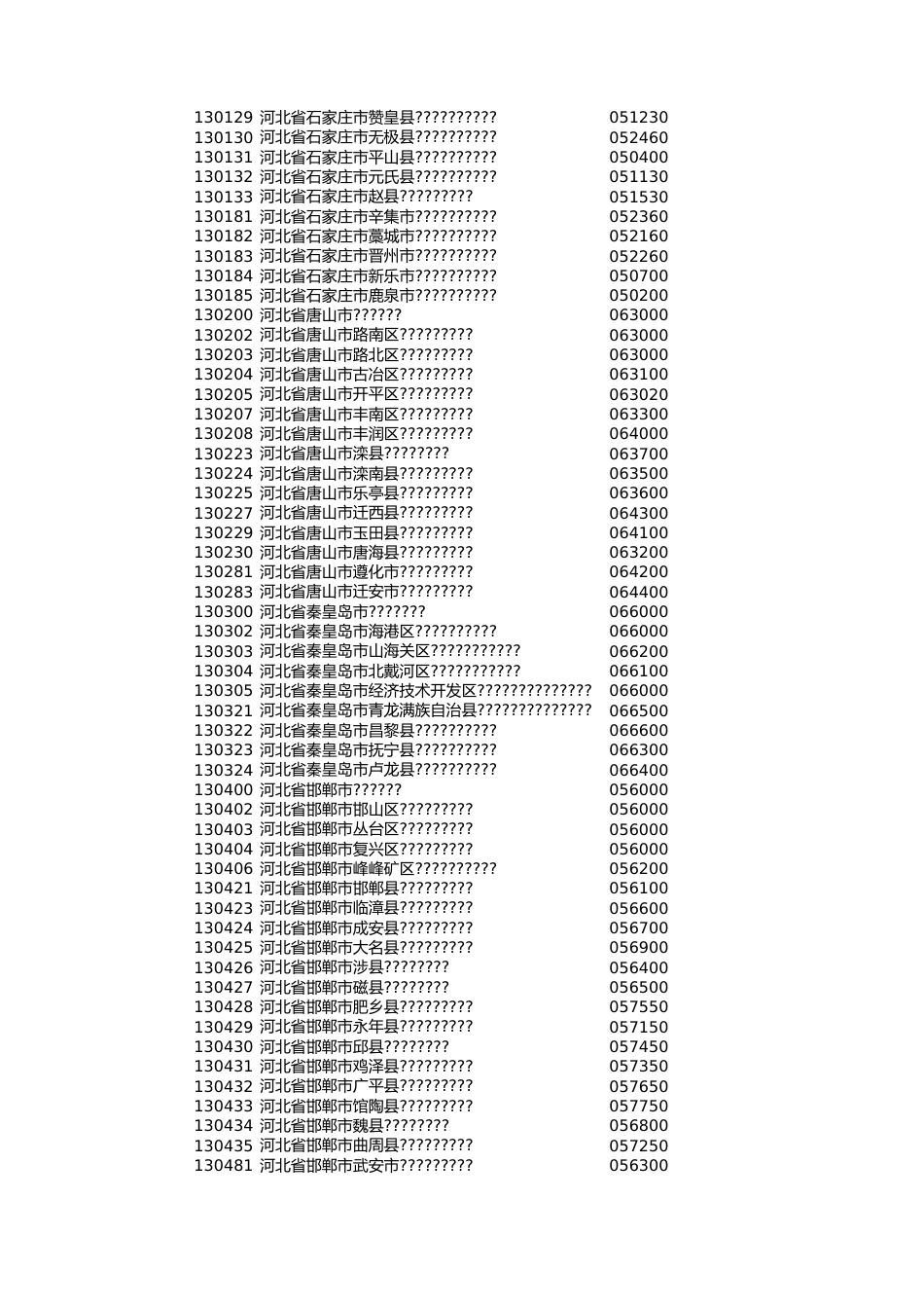 行政区划邮编对应表[2页]_第2页