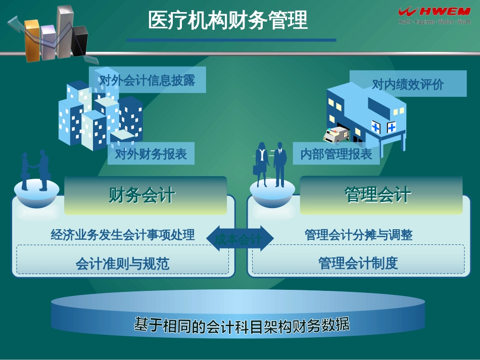 医院成本分析与管理精讲_第2页