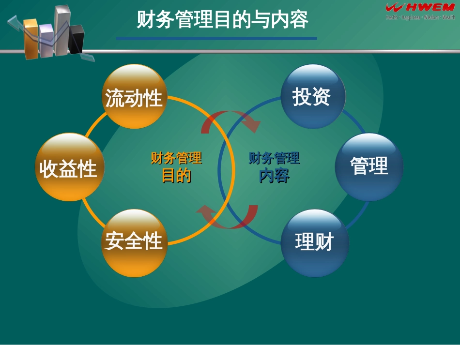 医院成本分析与管理精讲_第3页