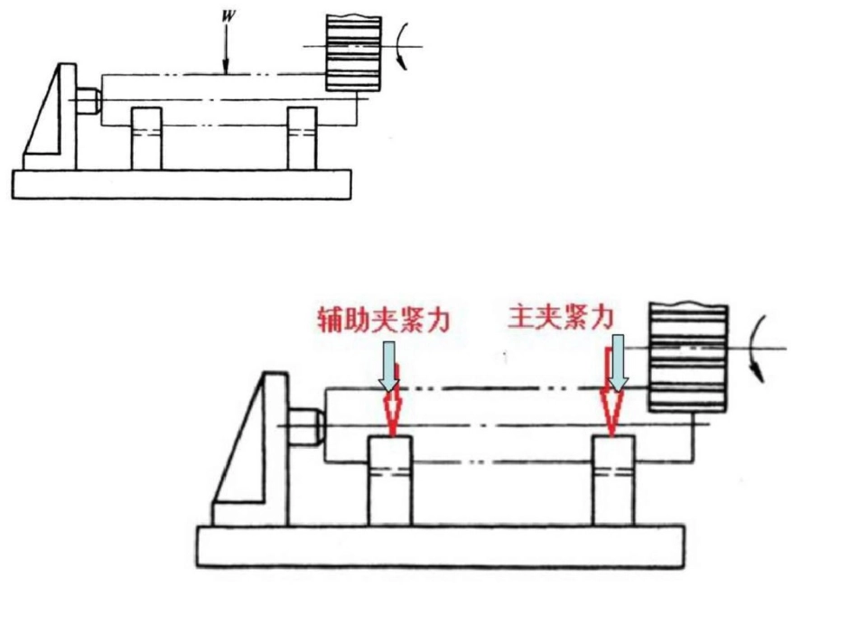 现代制造工艺学部分期末复习专题._第3页