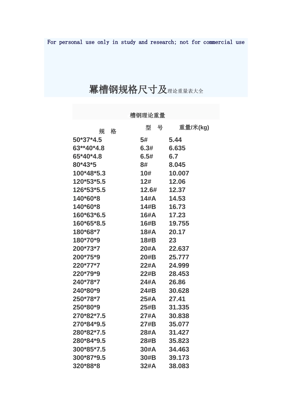 槽钢规格尺寸及理论重量表大全[4页]_第1页