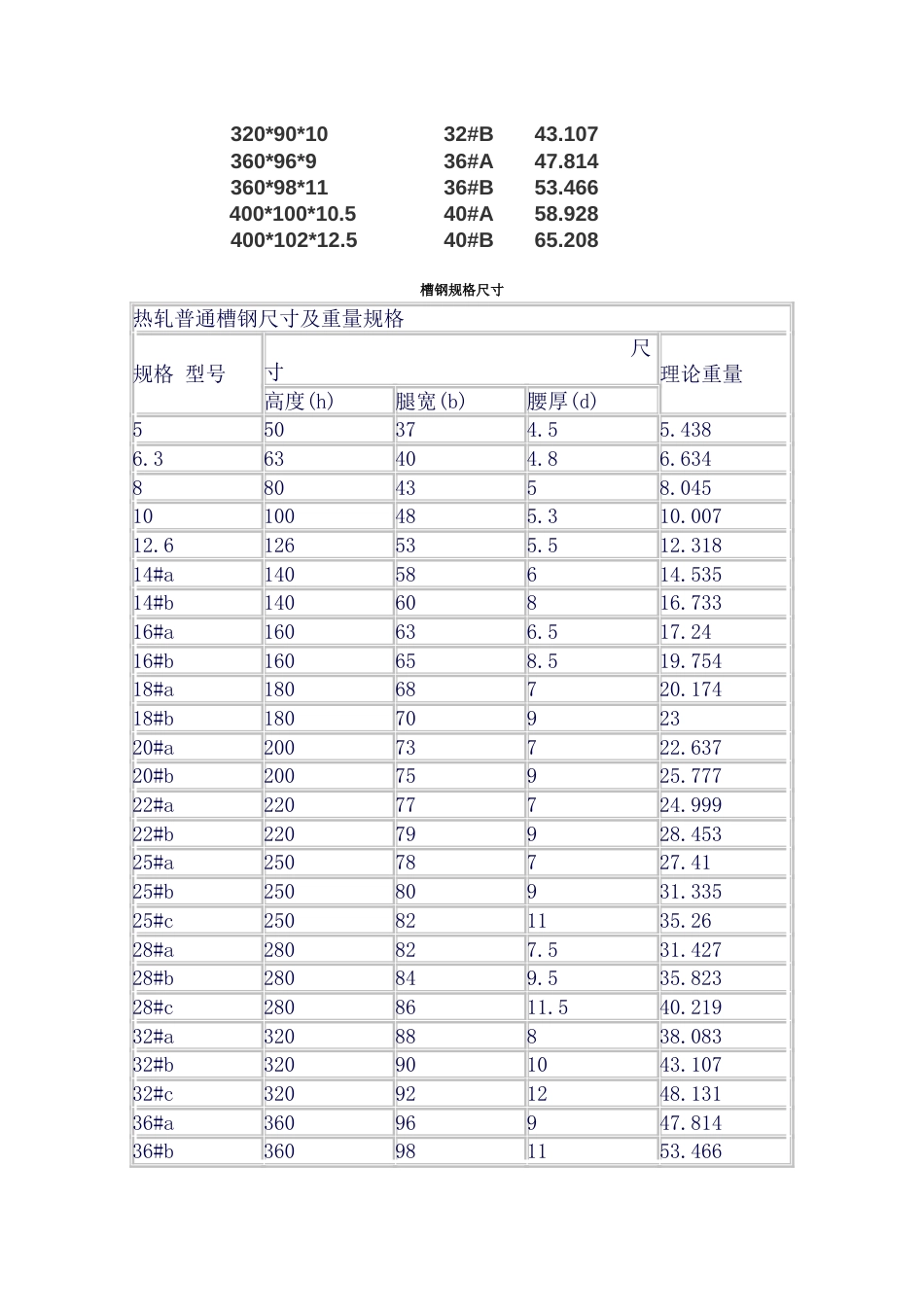 槽钢规格尺寸及理论重量表大全[4页]_第2页