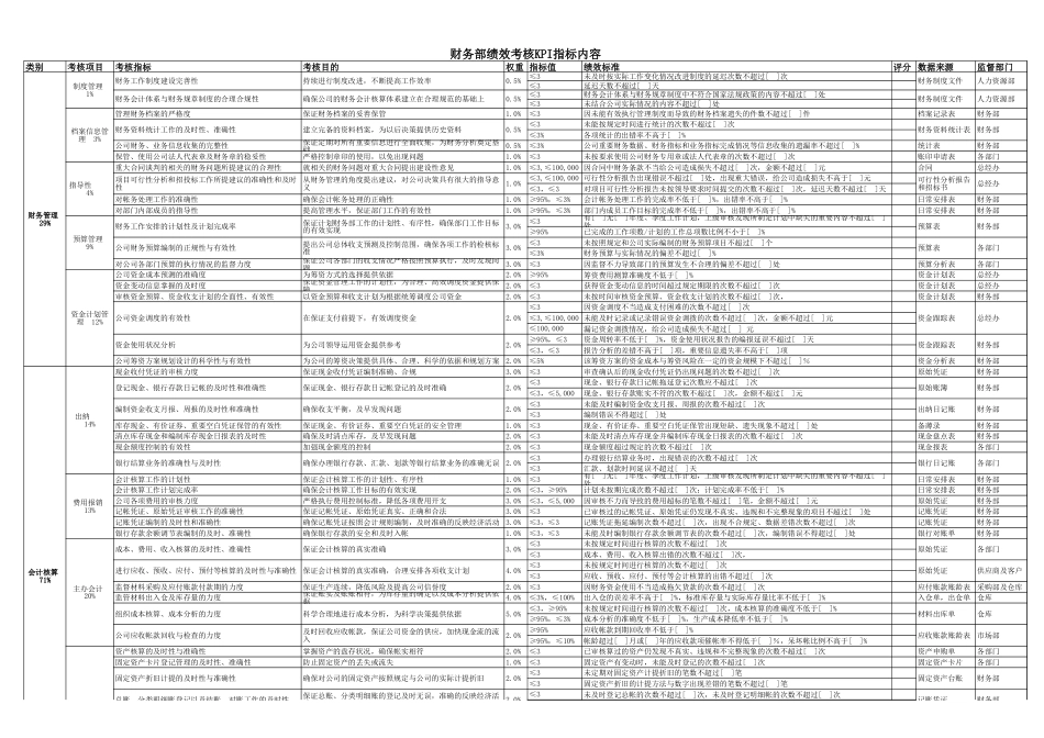 财务部绩效考核KPI指标[1页]_第1页