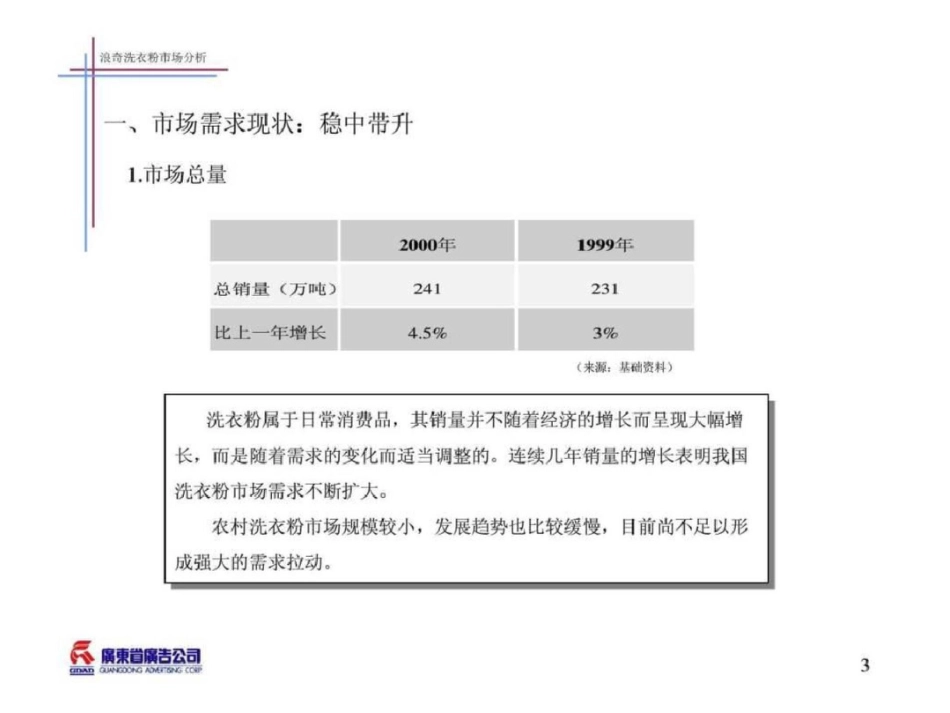 洗衣粉市场分析._第3页