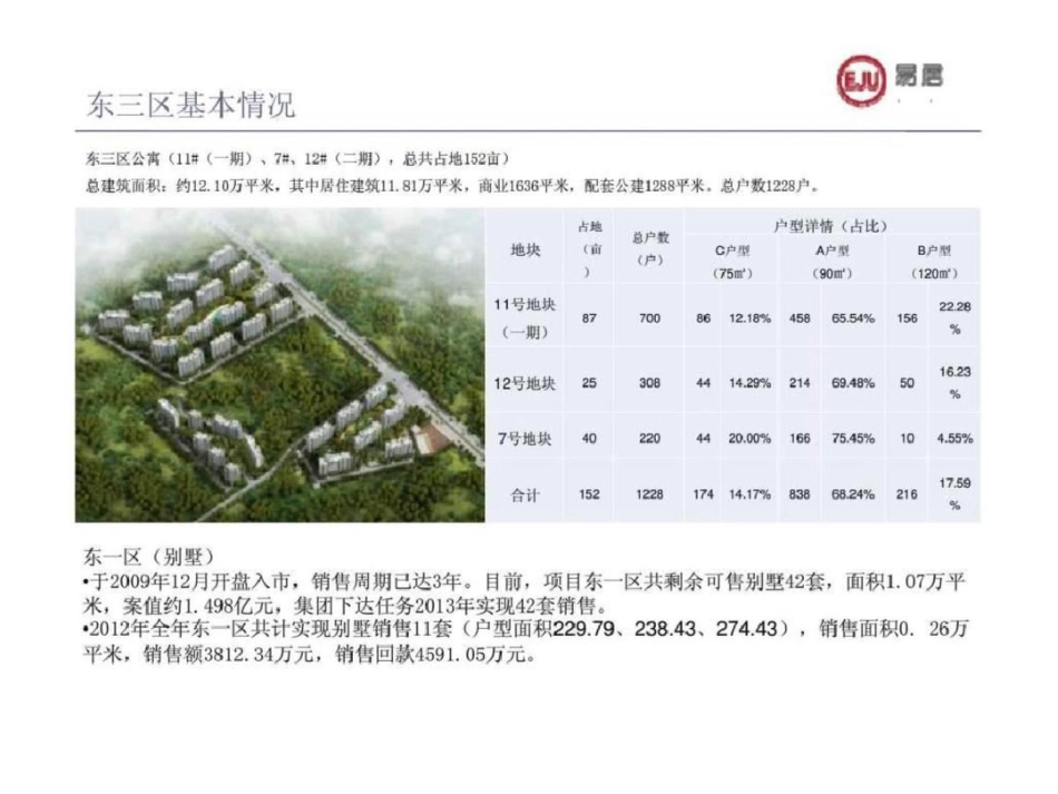 易居鲁能海蓝福源营销策略及推广执行方案_第3页