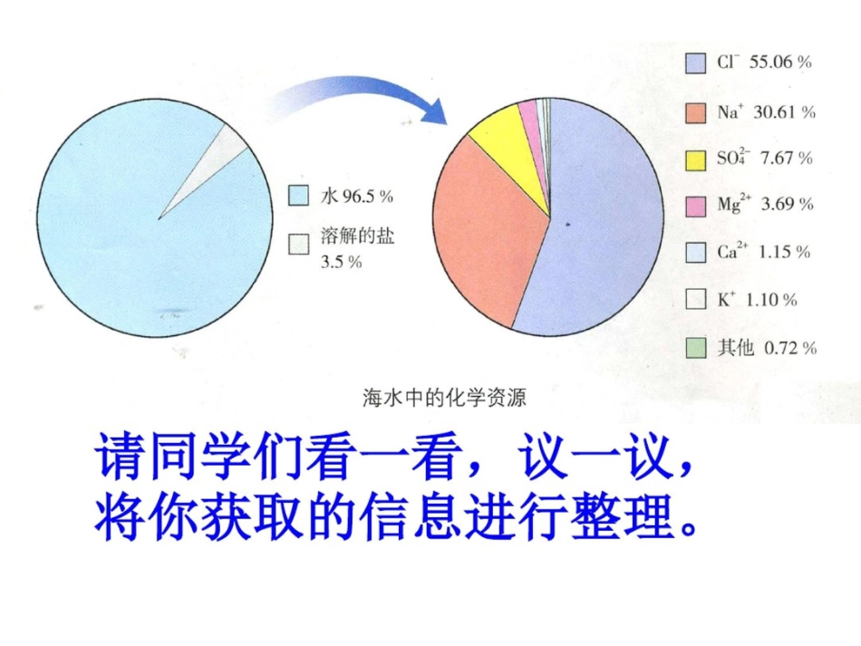 新课标鲁教版初中化学海洋化学资源精品课件_第3页