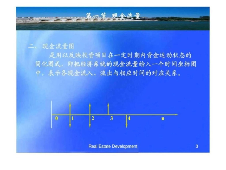 房地产现金流量与资金时间价值[共31页]_第3页