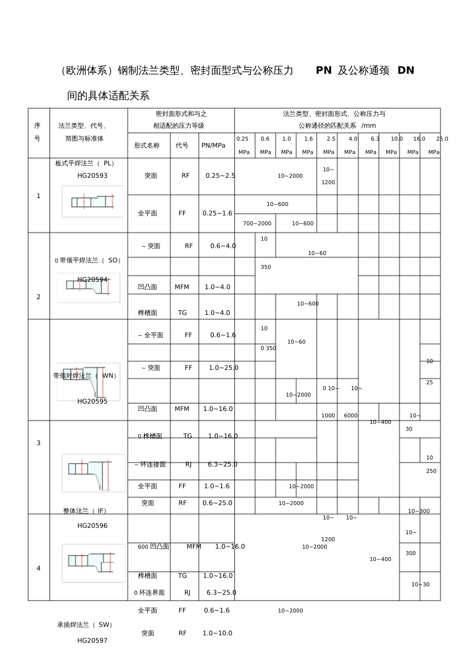 国内外常用钢材标准牌号对照表[共6页]_第3页