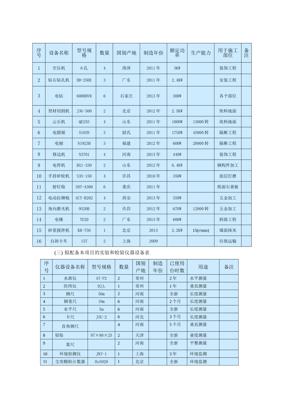 拟投入的主要施工机械[共4页]_第2页