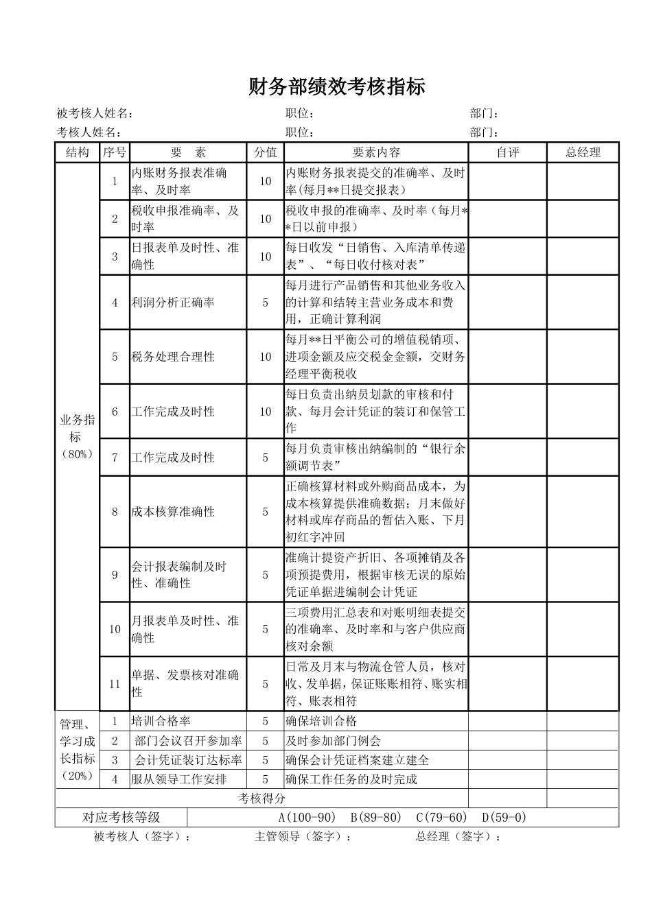 财务部绩效考核指标[1页]_第1页