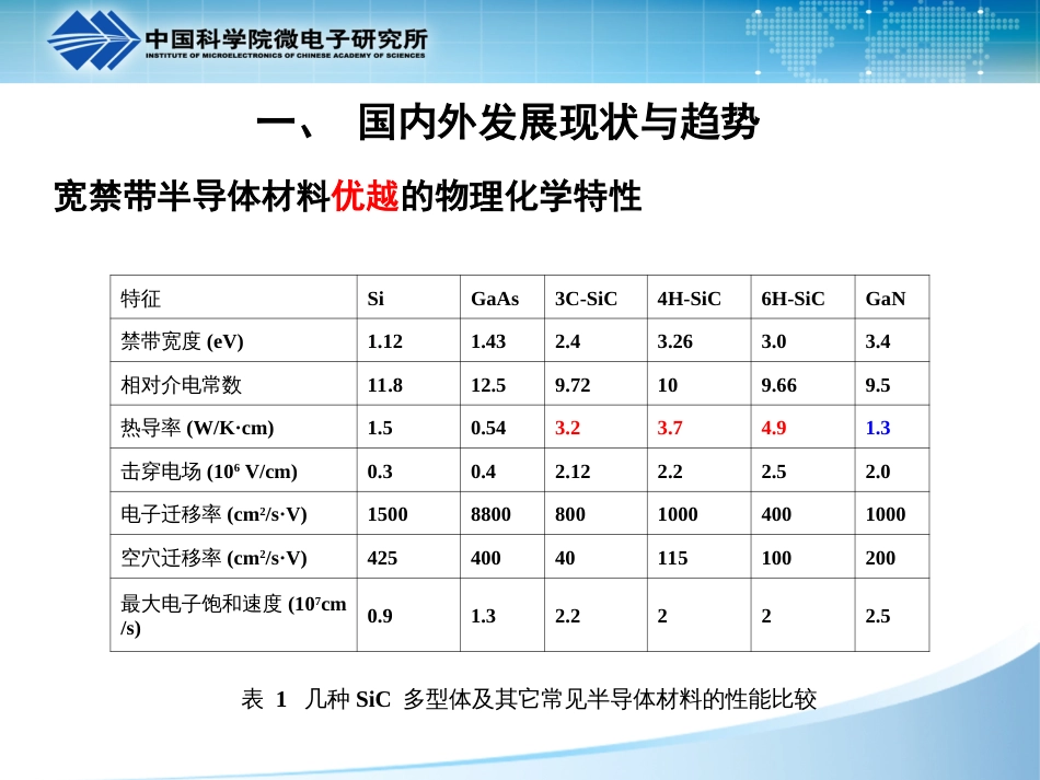 宽禁带半导体电力电子器件[共19页]_第3页