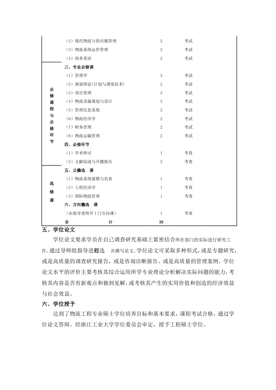 浙江工业大学物流工程专业硕士学位培养方案_第3页