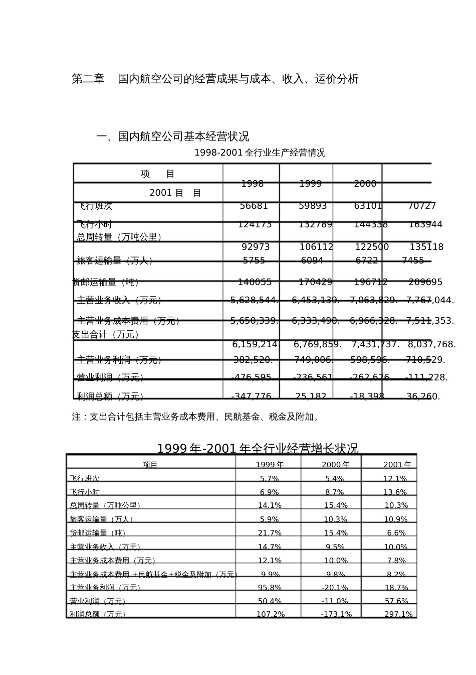 航空公司成本分析_第1页