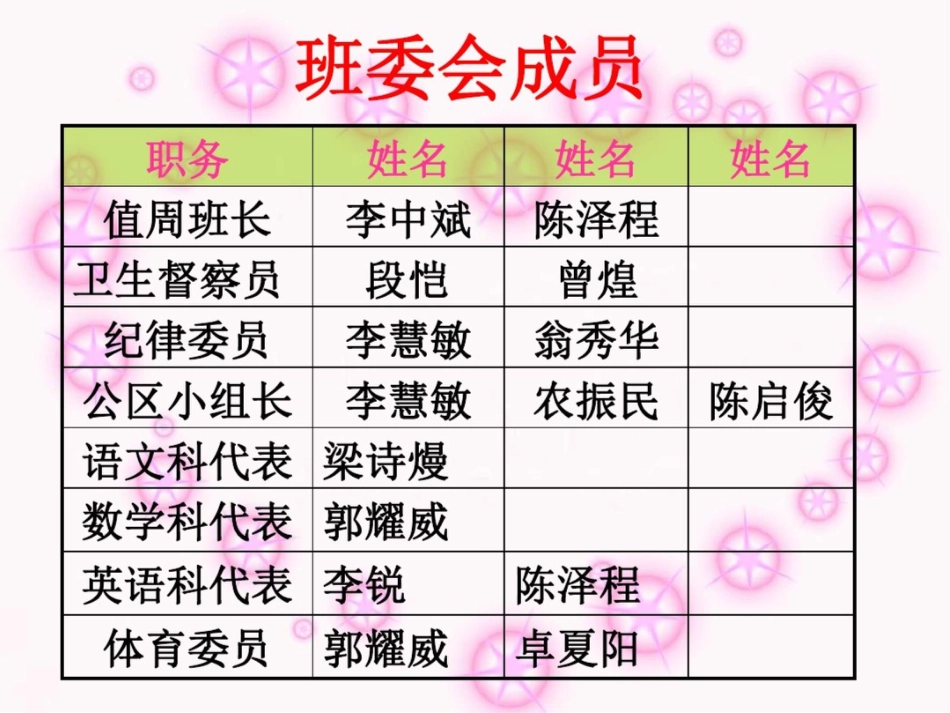 小学四年级16班家长会精品课件_第3页