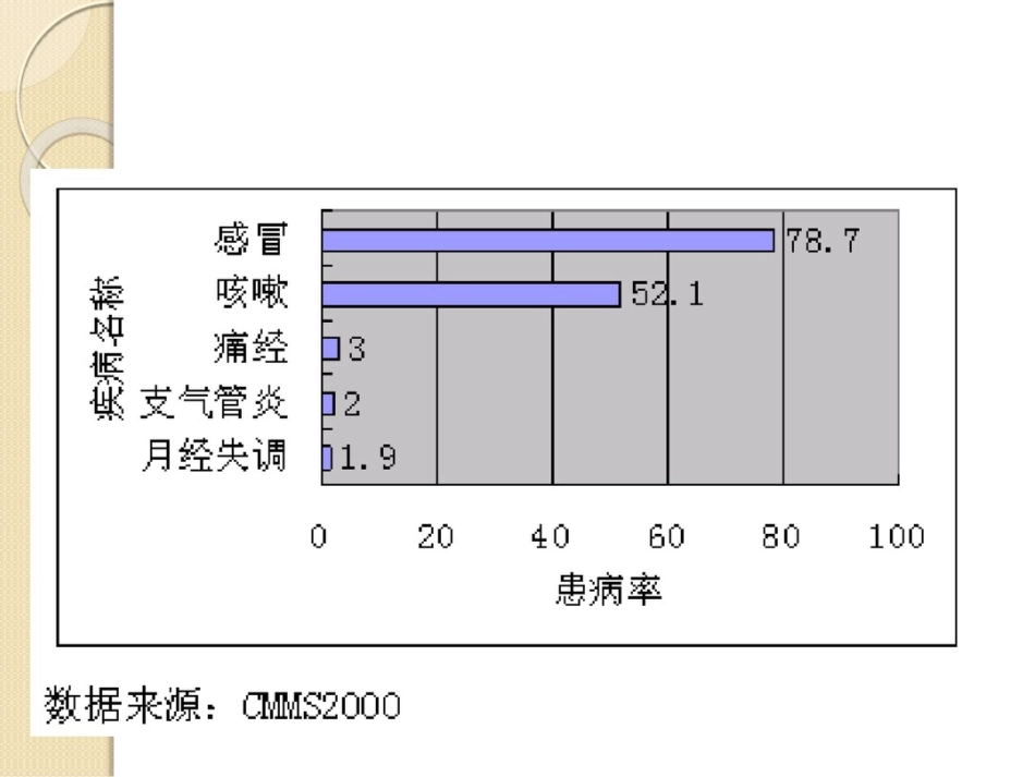 感冒药市场细分[19页]_第3页