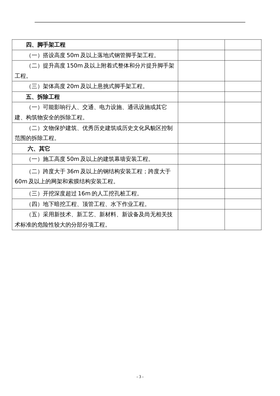 危大工程清单表[共3页]_第3页