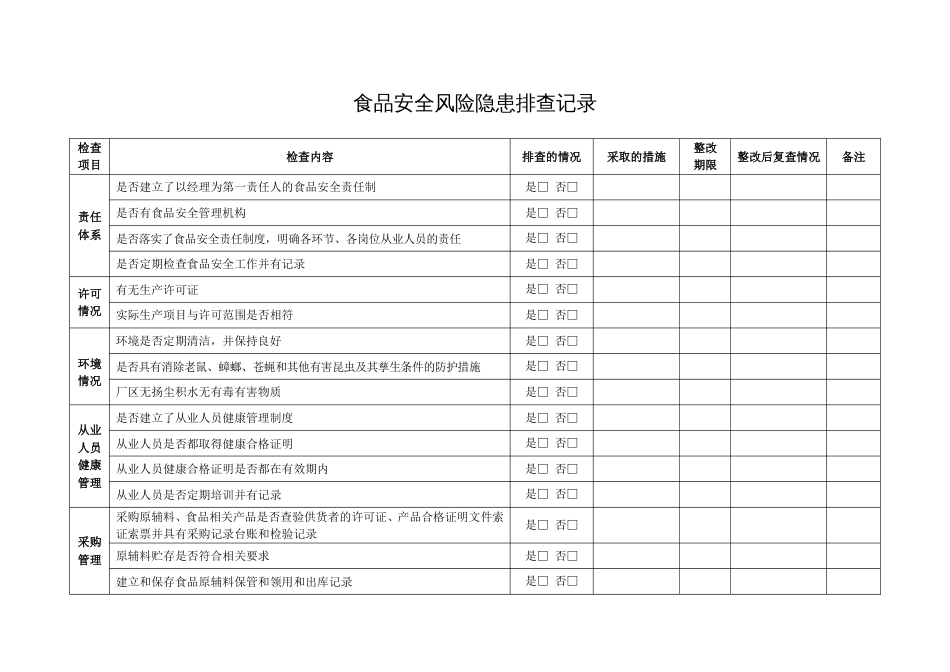 【食品安全风险隐患排查记录】[共2页]_第1页