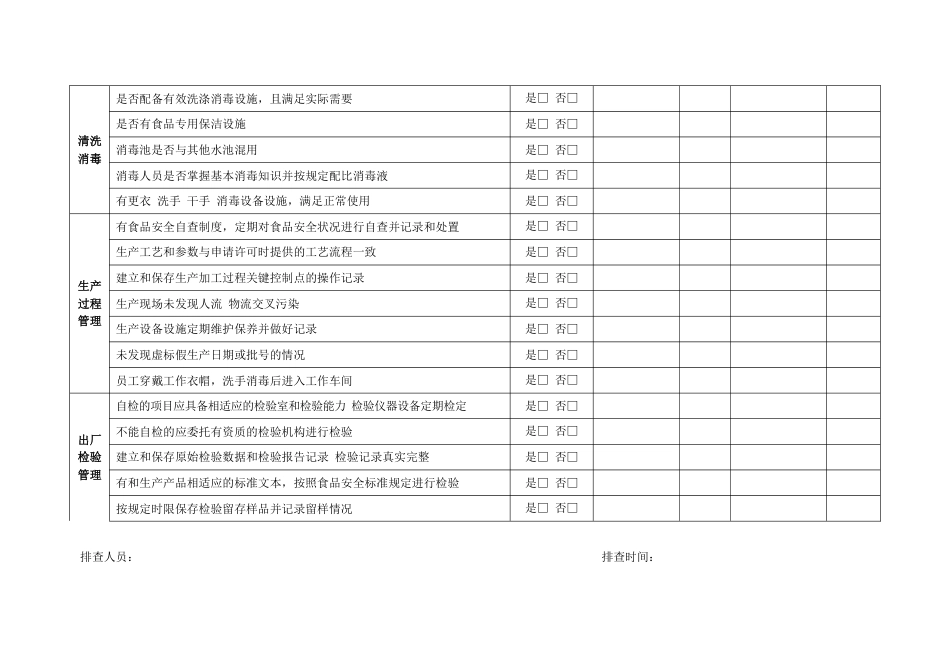 【食品安全风险隐患排查记录】[共2页]_第2页