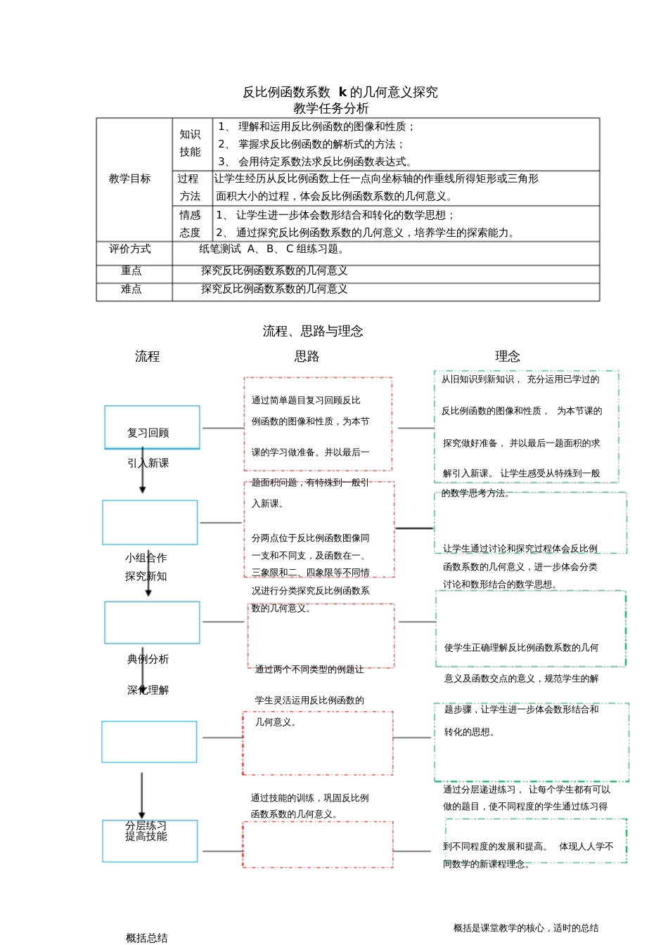 反比例函数比例系数k的几何意义探究教学设计[共10页]_第1页