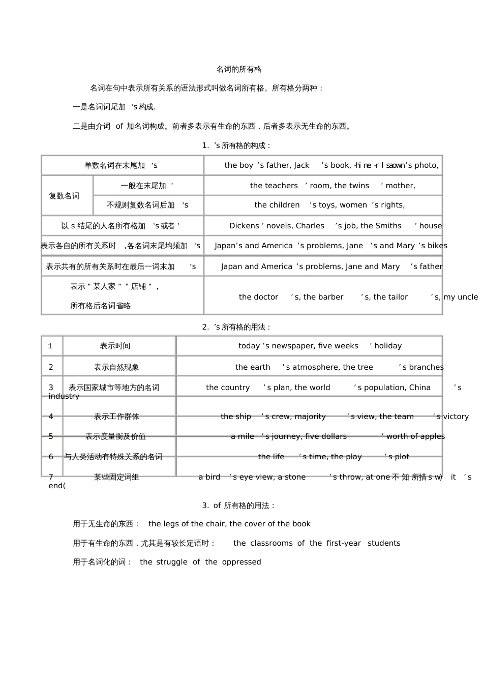 名词的所有格[共1页]_第1页