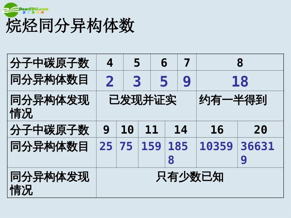 同分异构体课件[共30页]_第3页