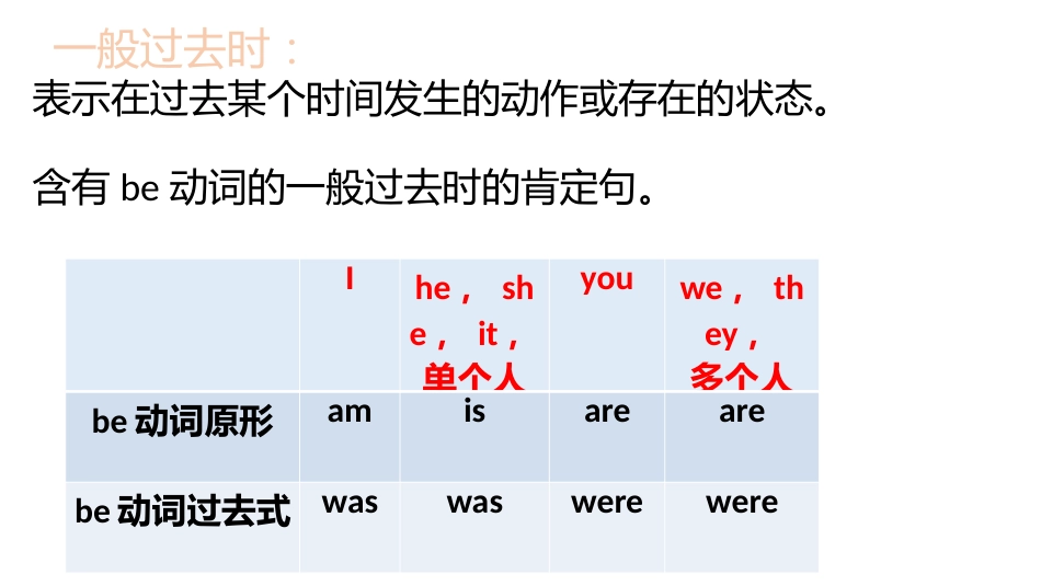 四年级下册一般过去时态一过[共12页]_第2页