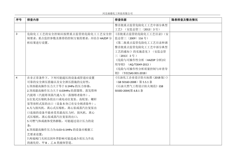 4.装置运行安全风险隐患排查表[共11页]_第3页