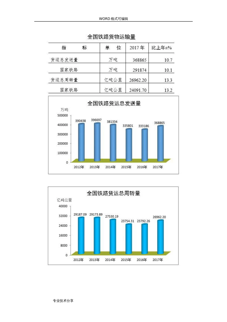 2018全国铁道统计公报[共8页]_第3页