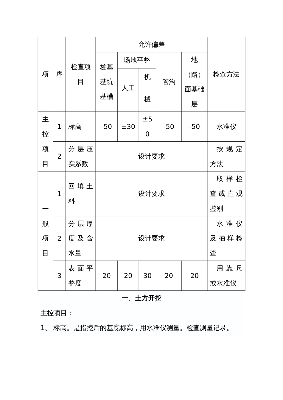 土方回填标准[共6页]_第2页