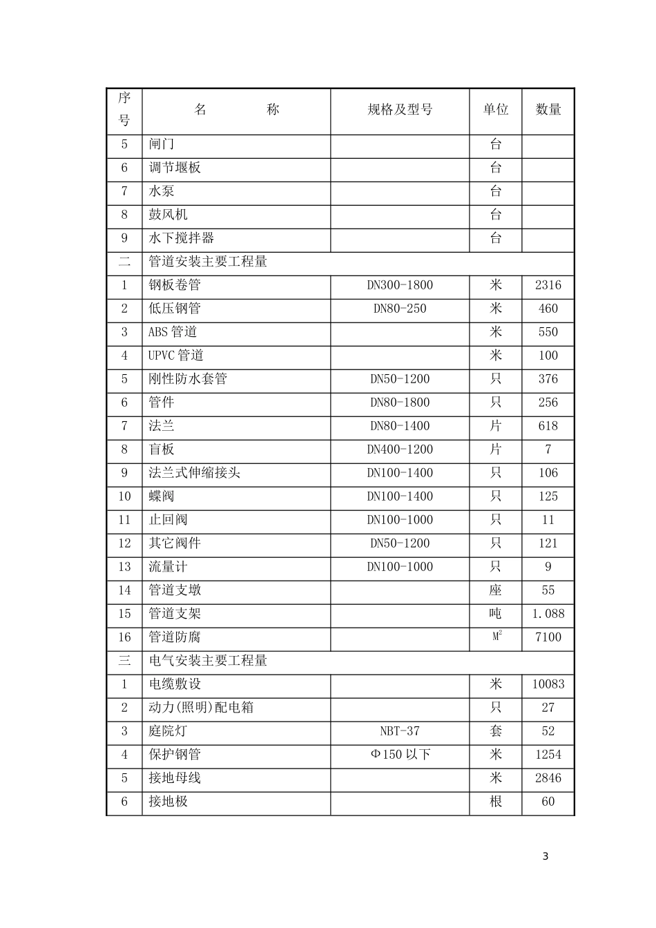 20万吨水厂安装工程施工组织设计[共73页]_第3页