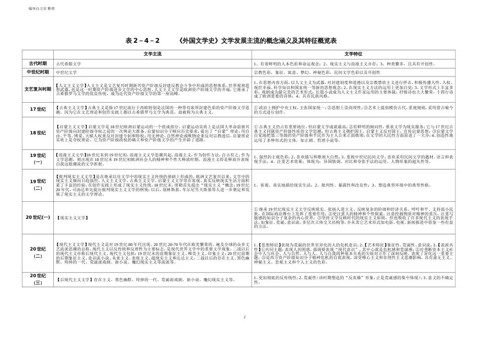 外国文学史笔记完整图解版编导自习室_第2页