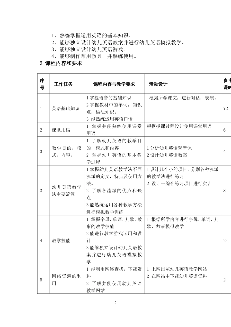 《幼儿英语教学法》课程标准[共5页]_第2页