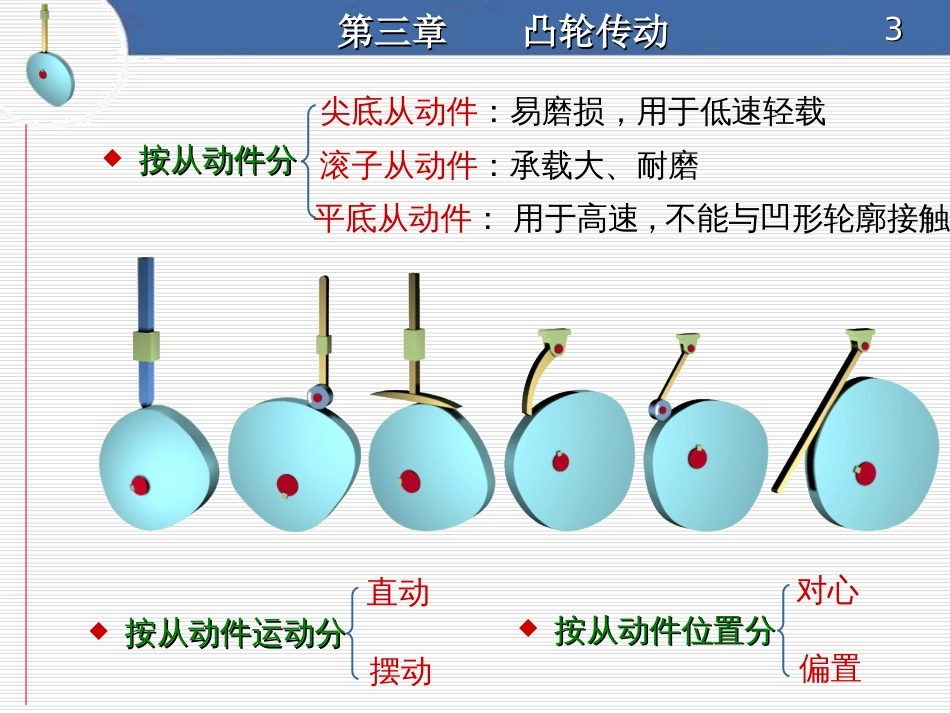 凸轮传动[共32页]_第3页