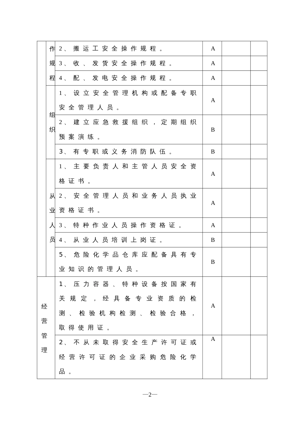 危险化学品经营储存单位安全评价现场检查表[共8页]_第2页