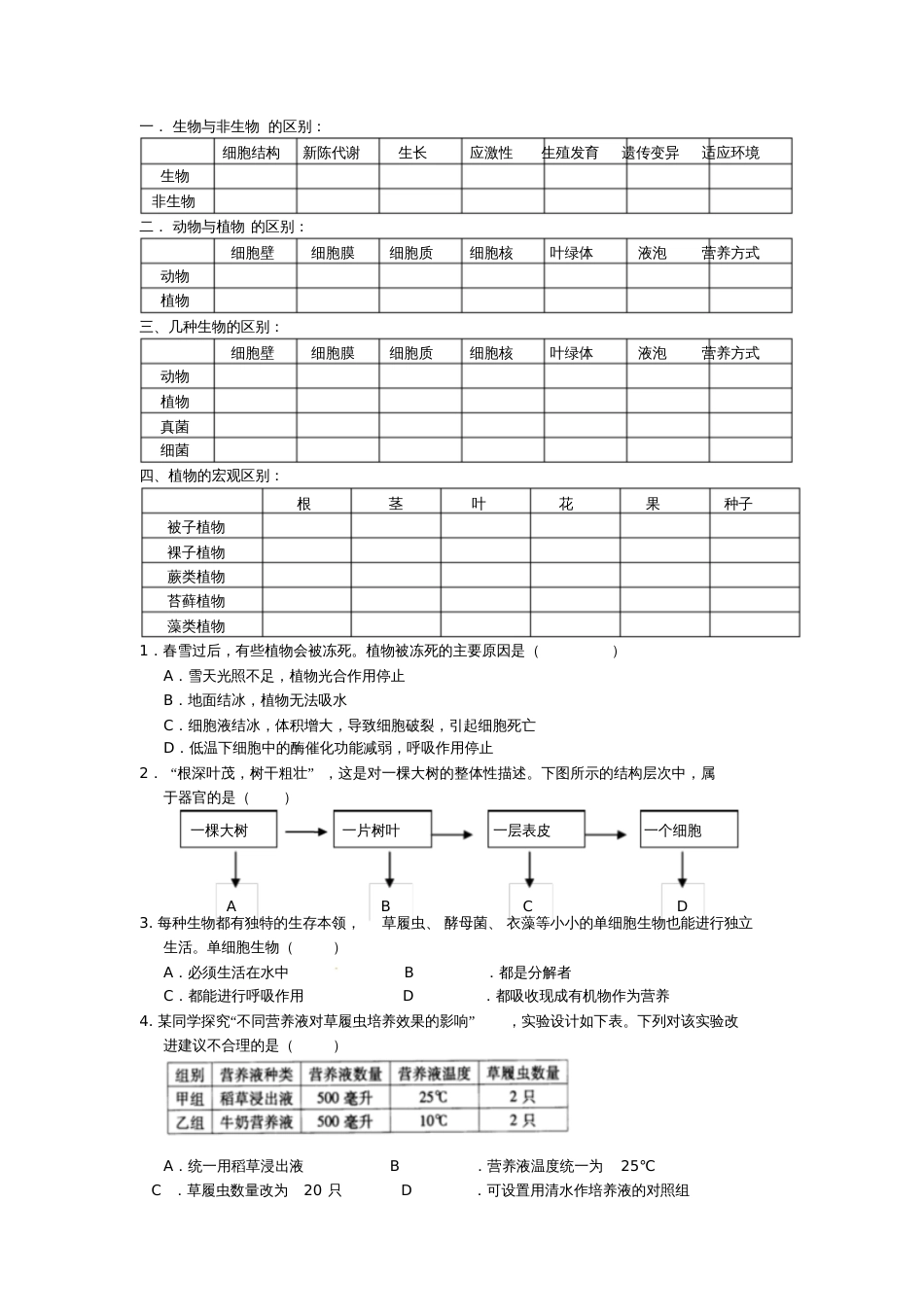 初中科学复习生物部分第一讲动植物分类_第1页