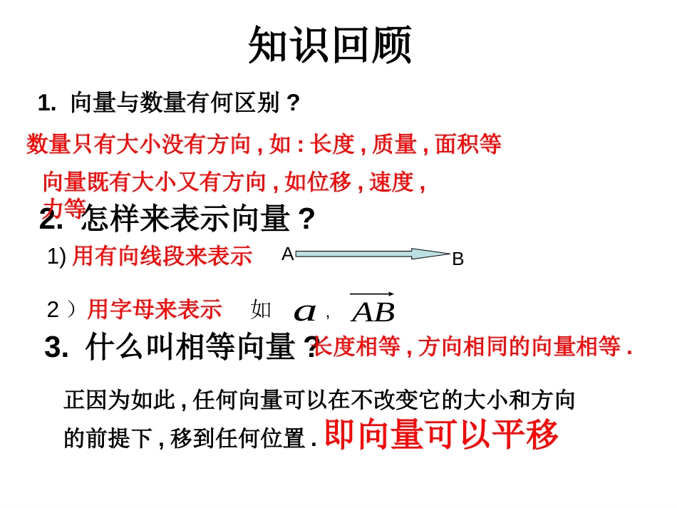 向量加减运算及几何意义[共48页]_第2页