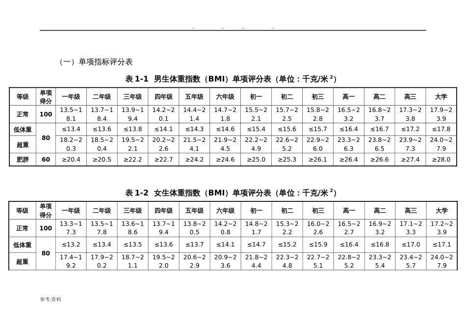 国家体质健康测试最新标准完整版[共31页]_第1页