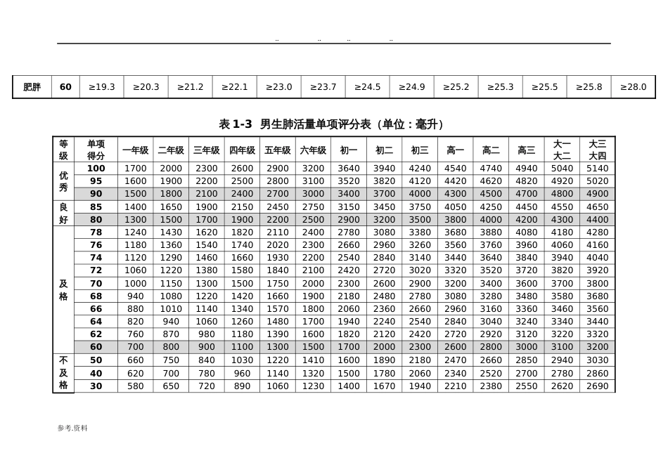 国家体质健康测试最新标准完整版[共31页]_第2页