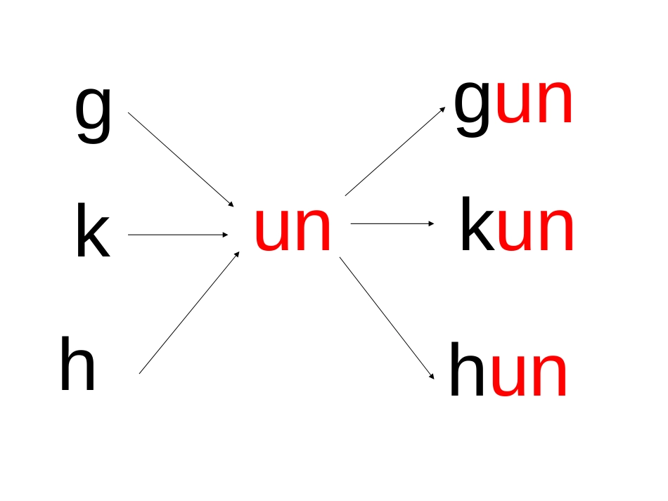 前鼻韵母unün[共20页]_第3页