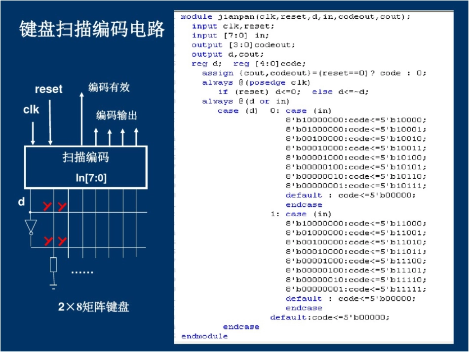 嵌入式设计技术的工程方法典型电路设计举例_第1页