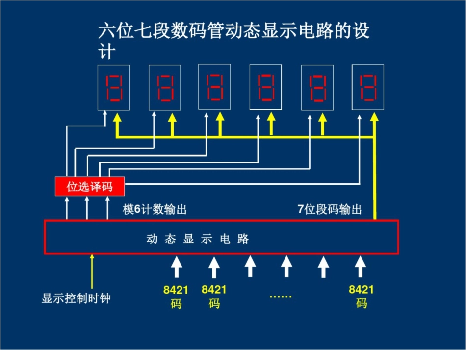 嵌入式设计技术的工程方法典型电路设计举例_第3页