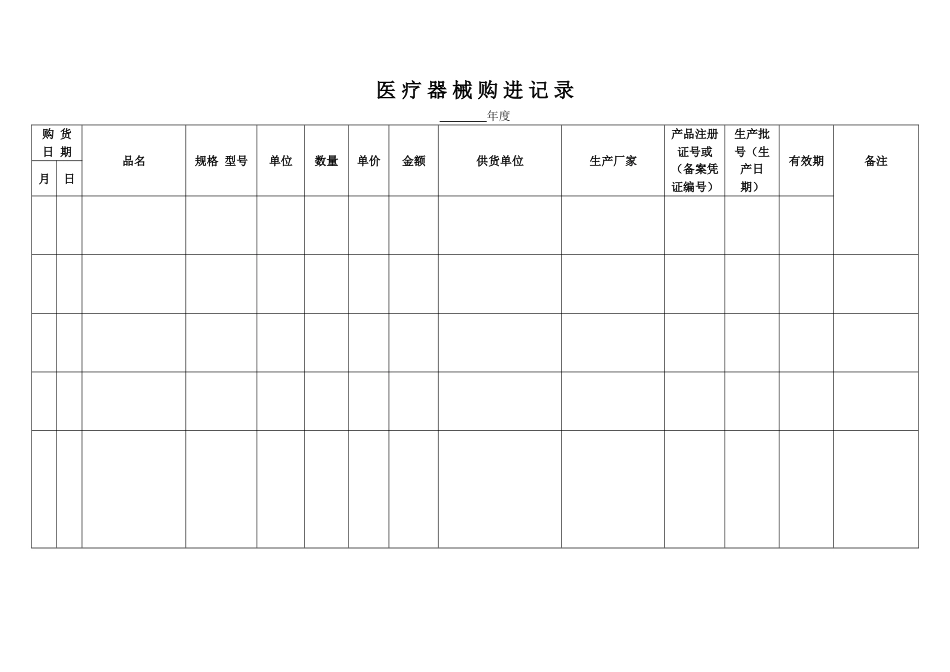 III类医疗器械经营企业质量管理全套表格1223[共33页]_第3页