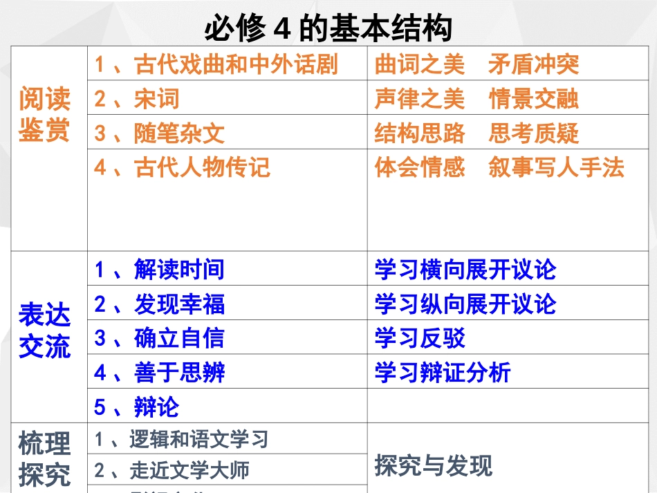 人教版高中语文必修四教材复习知识全梳理[共114页]_第2页