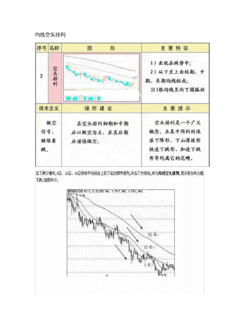 均线基本图形图解[共33页]_第2页