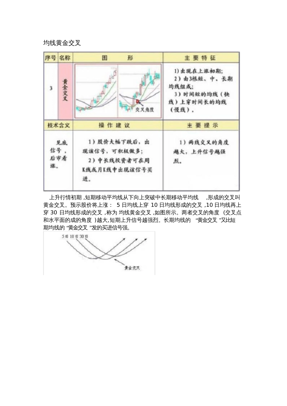 均线基本图形图解[共33页]_第3页