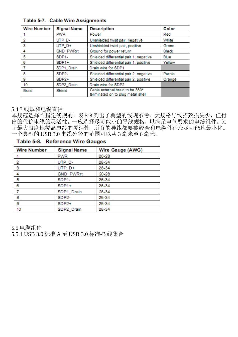 USB3.0线材规范中文版_第2页